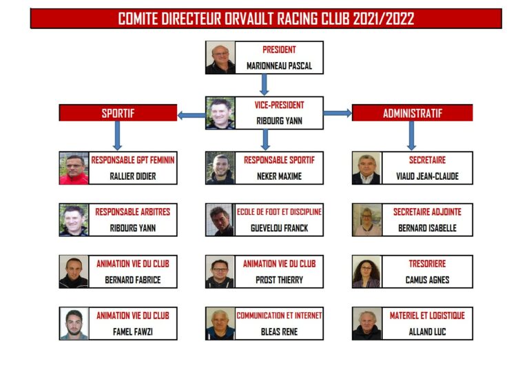 organigramme 2021/22