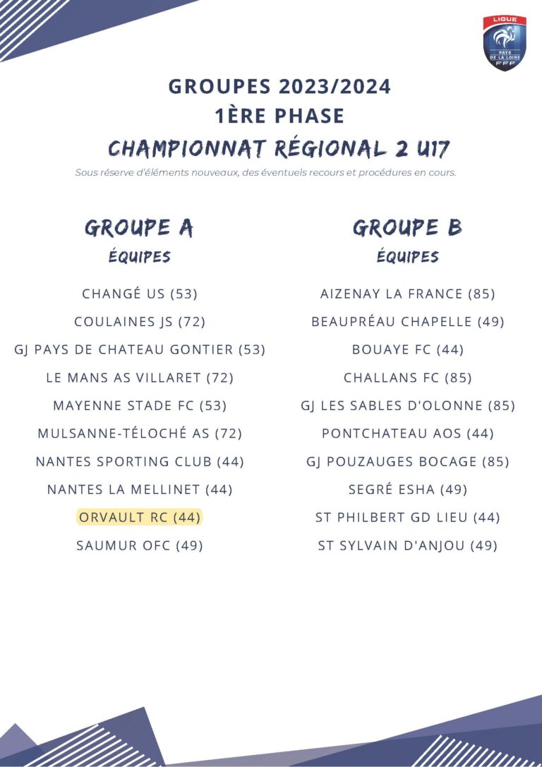 Groupe U17 R2