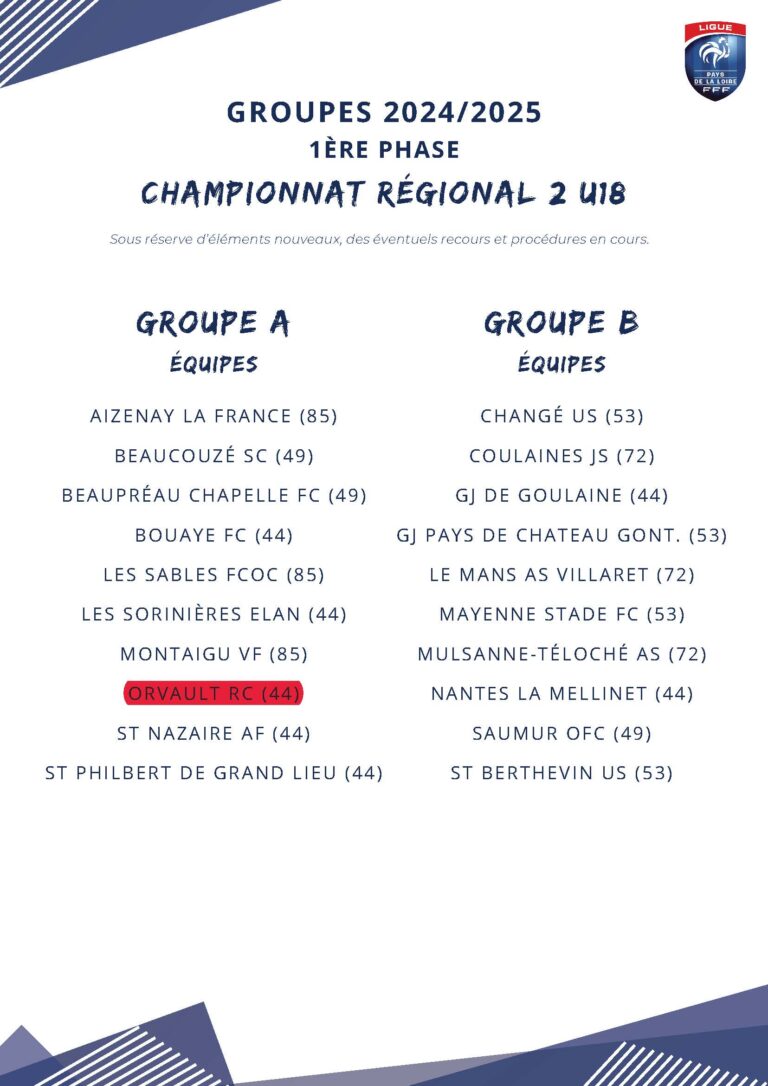 Groupes U18 R2